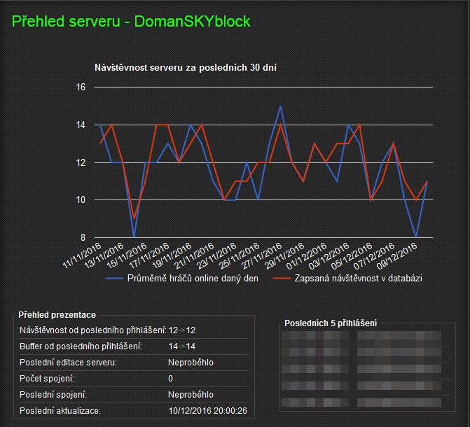 domanskyblock