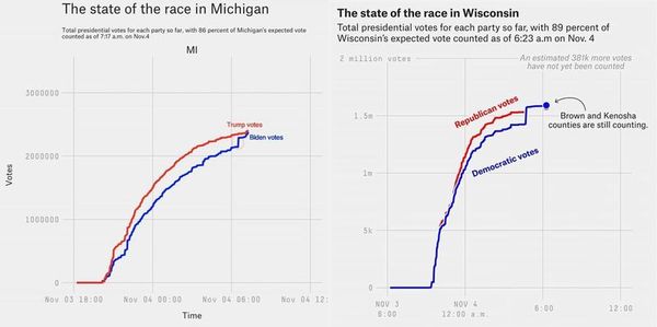 Biden curve